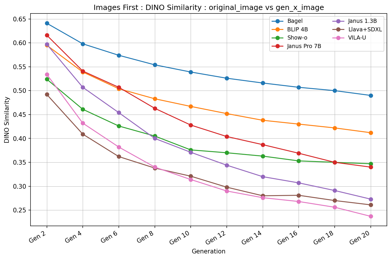 Examples of semantic drift.