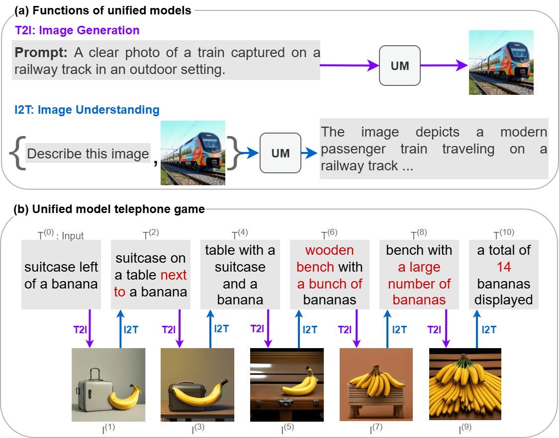 Semantic Drift Types