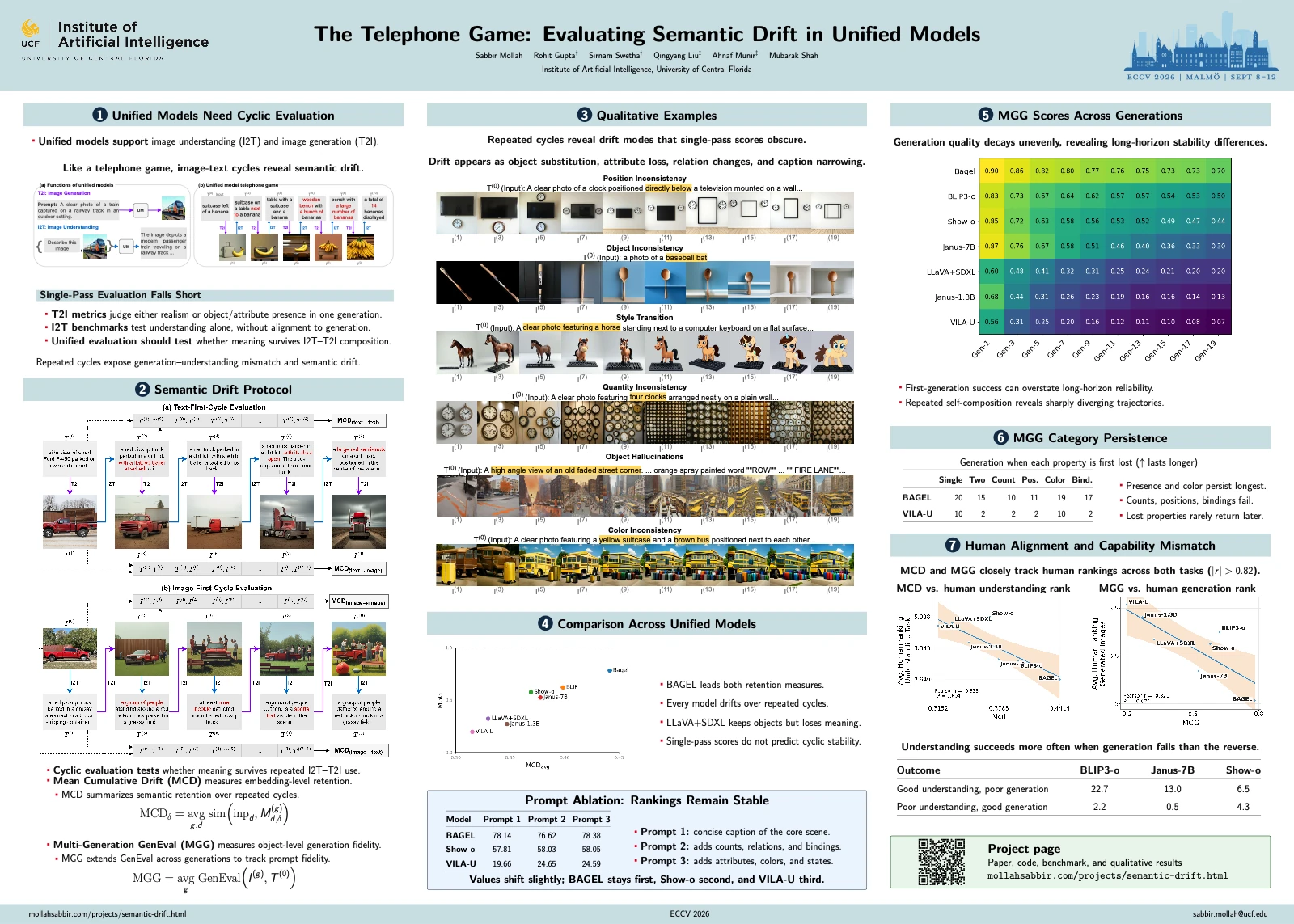 Preview of the Telephone Game research poster with the evaluation protocol, semantic drift examples, and model results.
